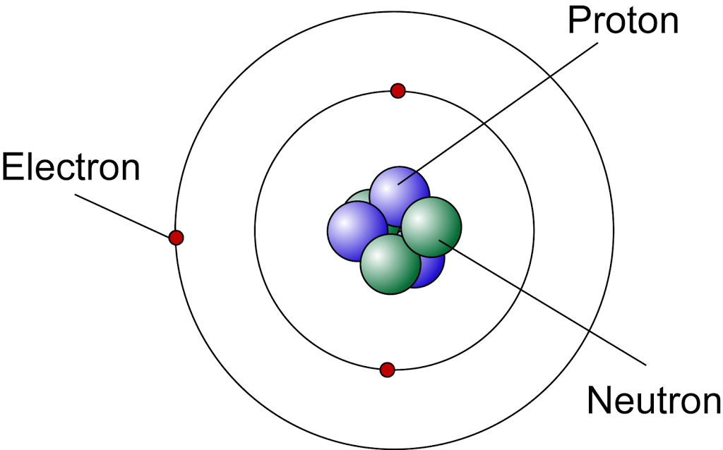 Modern Atomic Model SPM Chemistry