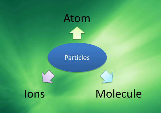 Type of particle