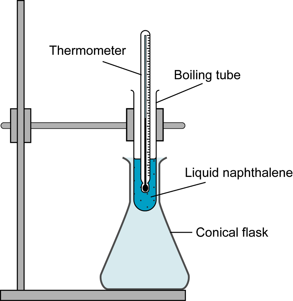 Heating Curve Of Naphthalene Experiment At Shirl Wright Blog