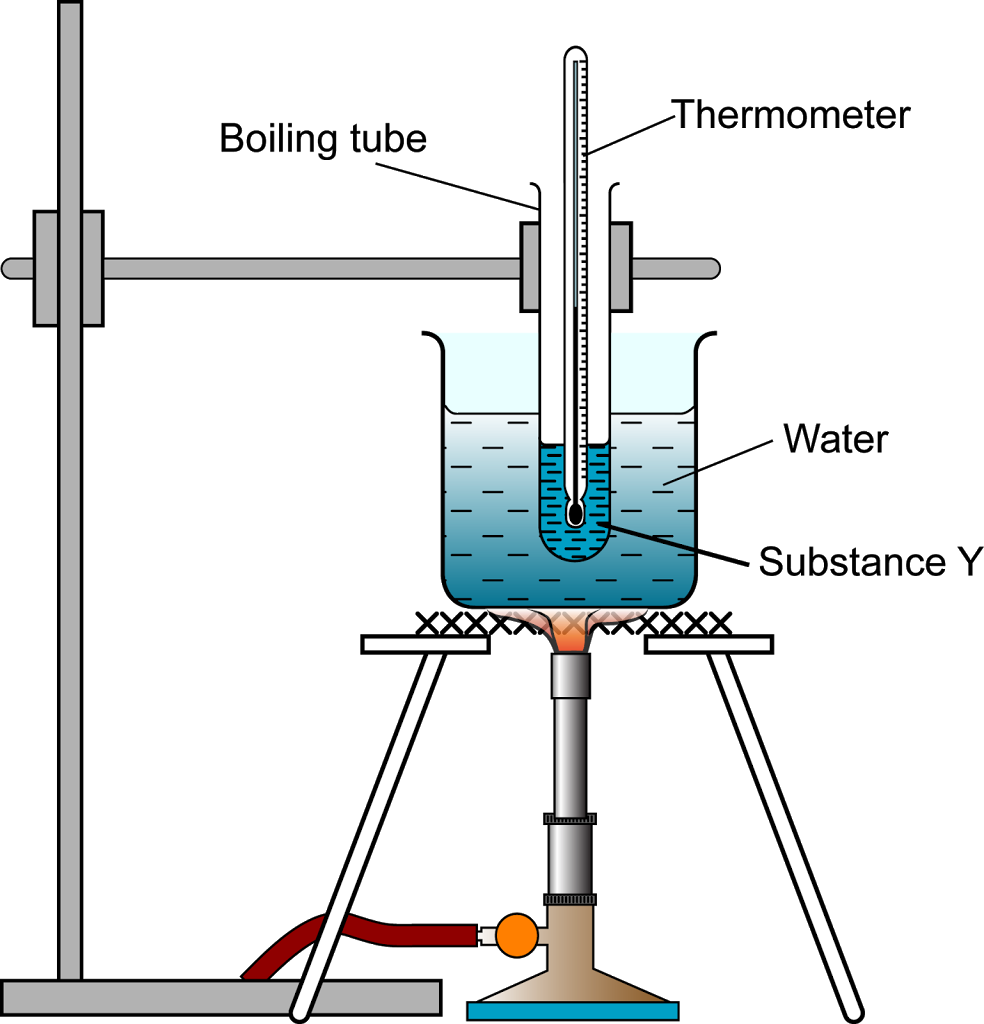 Melting Point Apparatus Diagram